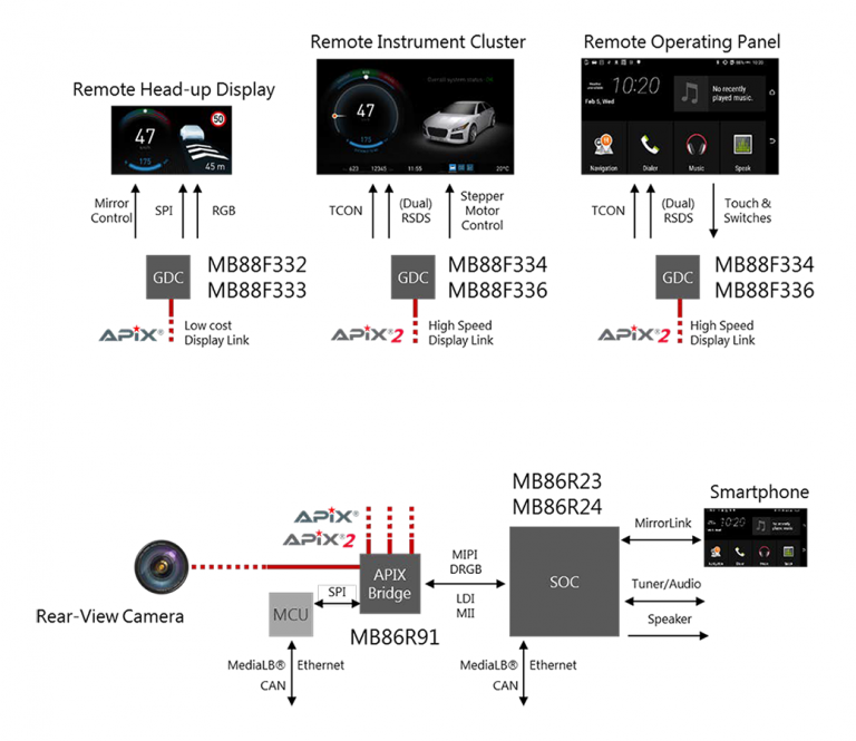 MB86R2x(图3)